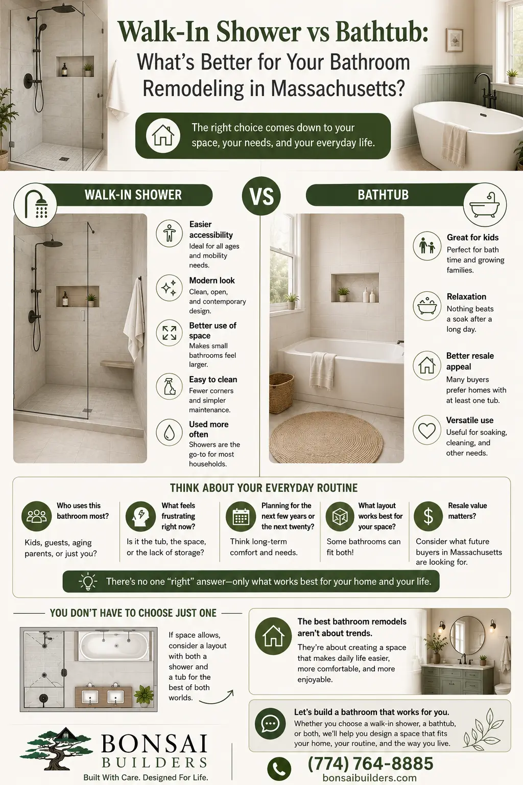 Bathroom Remodeling in Massachusetts
